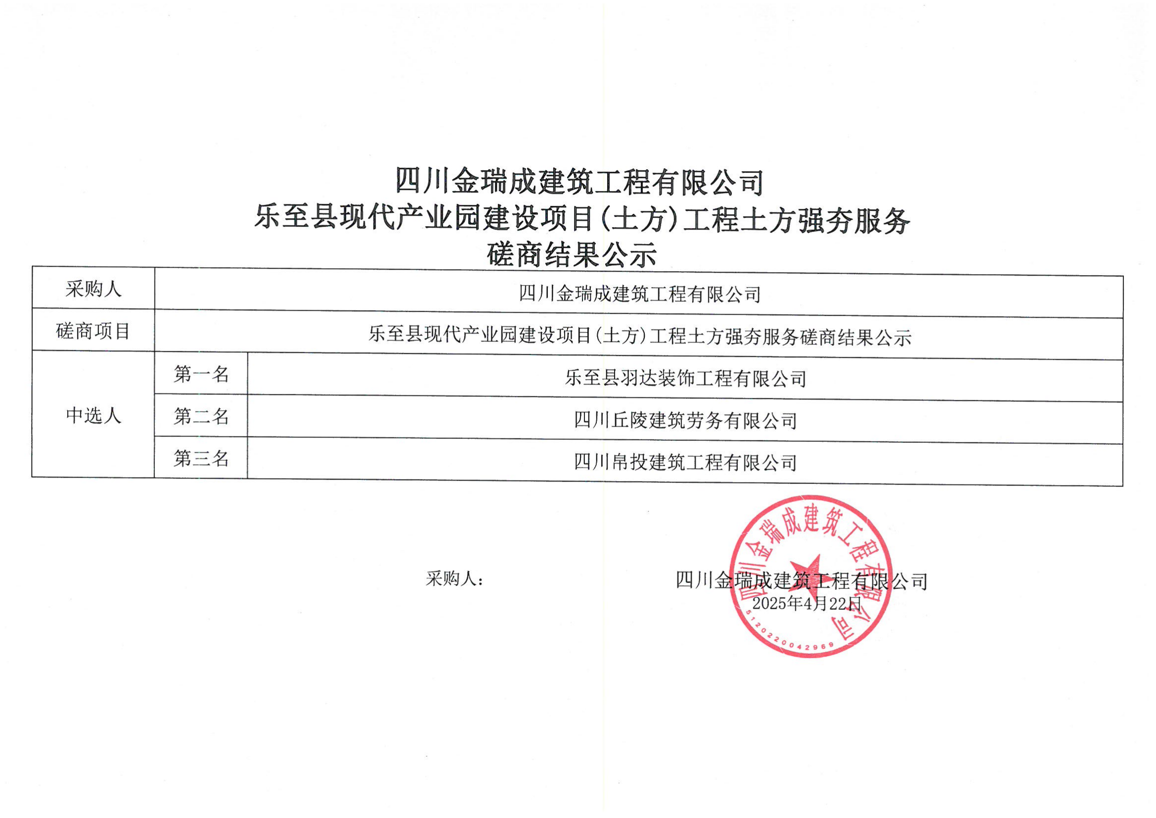 四川金瑞成建筑工程有限公司樂至縣現(xiàn)代產(chǎn)業(yè)園建設(shè)項(xiàng)目(土方)工程土方強(qiáng)夯服務(wù)磋商結(jié)果公示.png